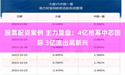 股票配资案例 主力复盘：4亿抢筹中芯国际 3亿流出高新兴