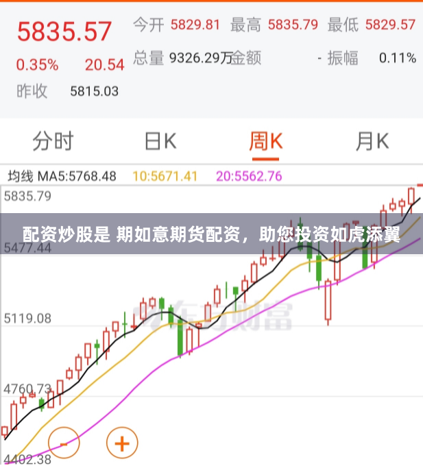 配资炒股是 期如意期货配资，助您投资如虎添翼