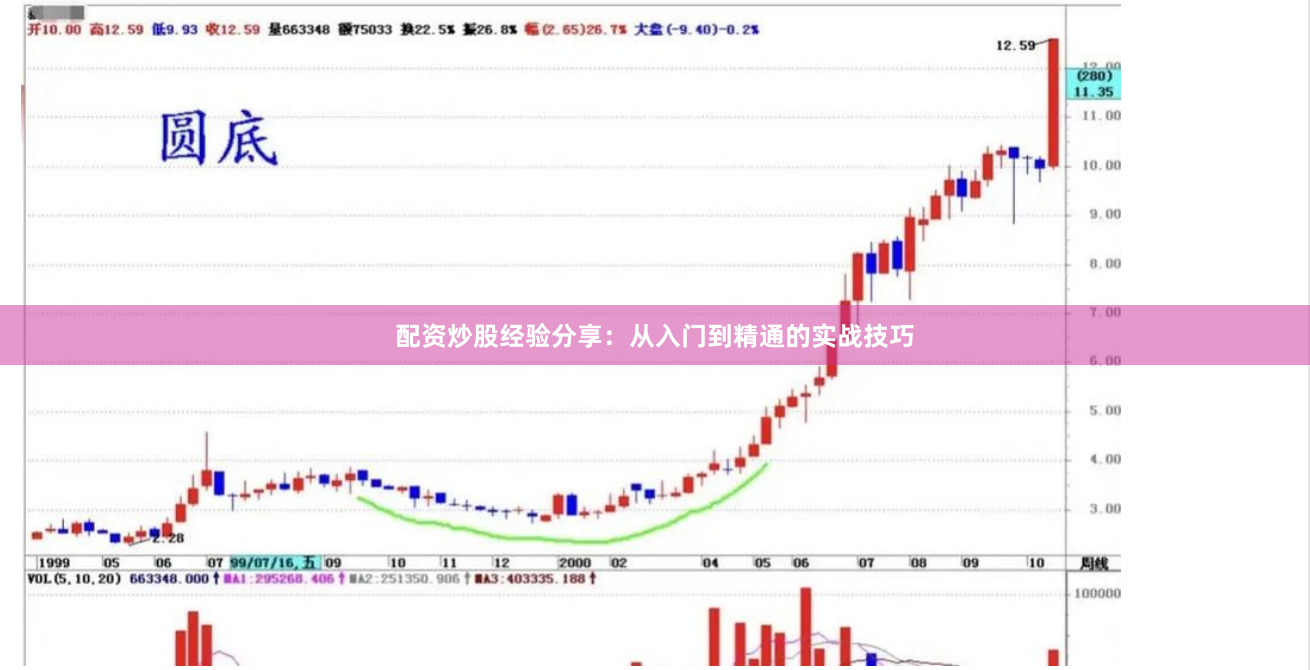 配资炒股经验分享：从入门到精通的实战技巧