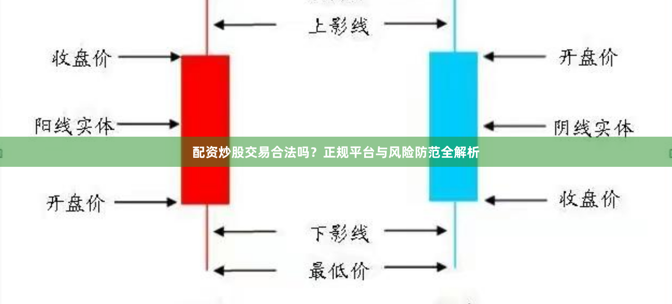 配资炒股交易合法吗？正规平台与风险防范全解析