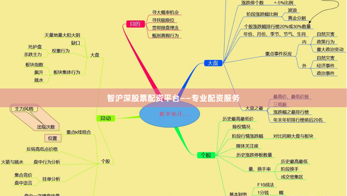 智沪深股票配资平台——专业配资服务