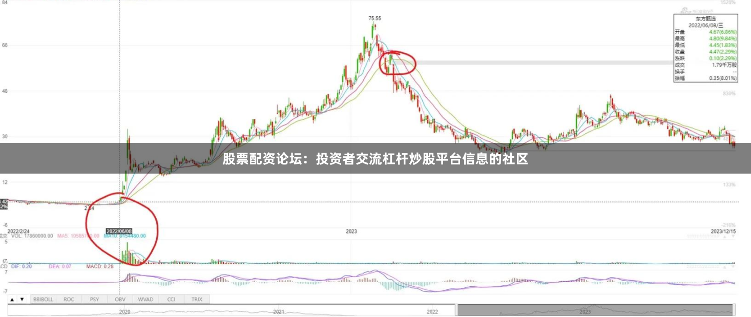 股票配资论坛：投资者交流杠杆炒股平台信息的社区