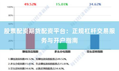股票配资期货配资平台：正规杠杆交易服务与开户指南