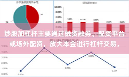 炒股加杠杆主要通过融资融券、配资平台或场外配资，放大本金进行杠杆交易。