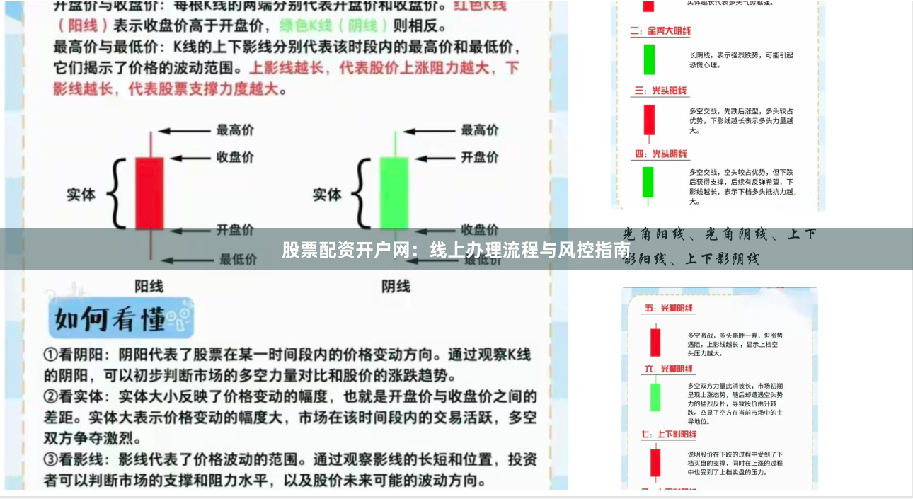 股票配资开户网：线上办理流程与风控指南